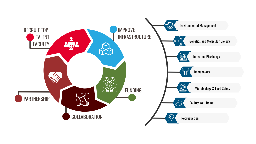 This infographic expands upon the the department goals stated above.